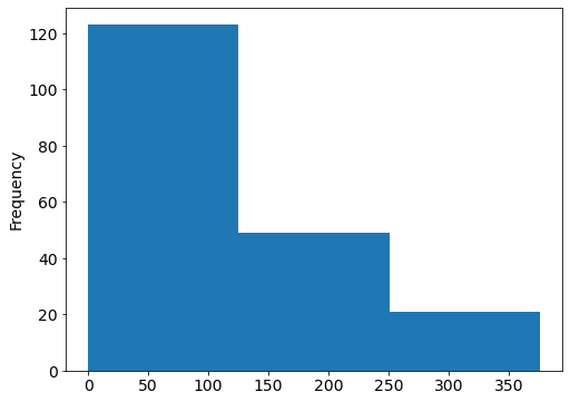 ../_images/MPL02-Data Visualization with Pandas and Matplotlib_10_0.png